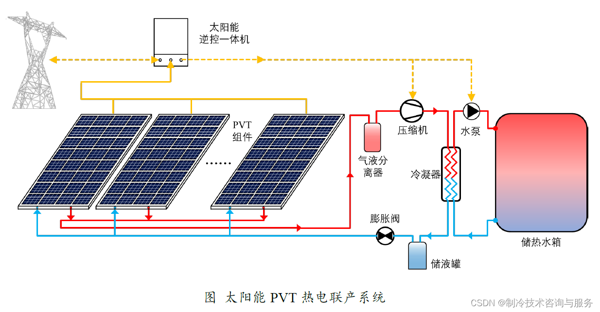 pvt币(pvt币上的交易所)