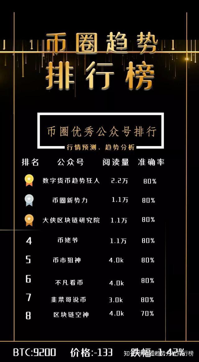 币圈最新消息(比特币圈最新消息)