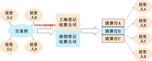 债券交易方式(债券交易方式有哪四种)