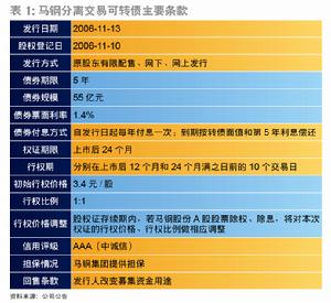 债券交易方式(债券交易方式有哪四种)