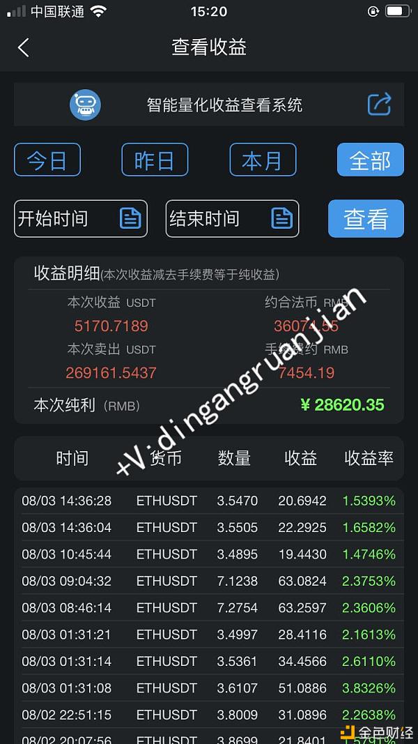炒币技巧(炒币怎么操作)