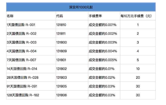 债券回购交易(债券回购交易截止时间)