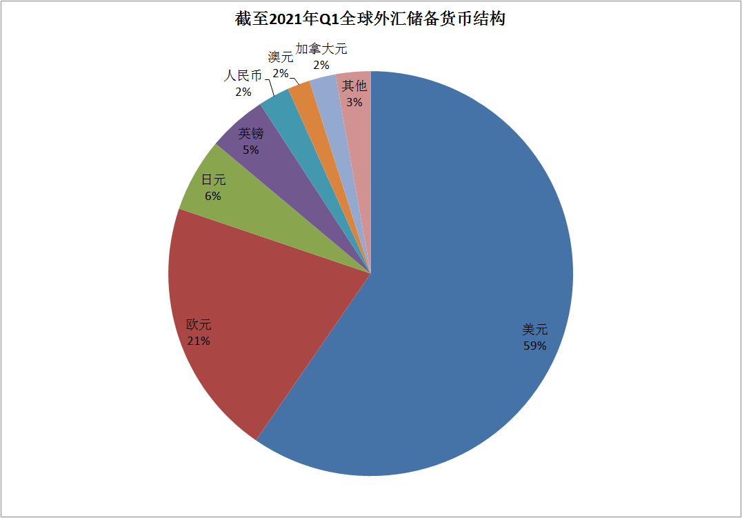 货币比例(货币兑换价格表)