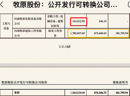 债券关联交易(关联债资比计算)