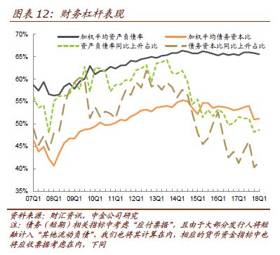债券交易流动性(债券交易流动性强吗)