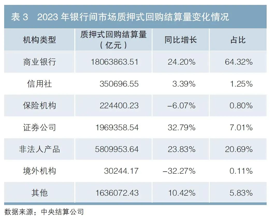 债券回购交易(债券回购交易更多的是有 的属性)