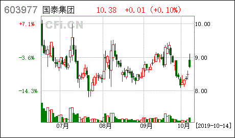 债券关联交易(债券关联交易认定标准)