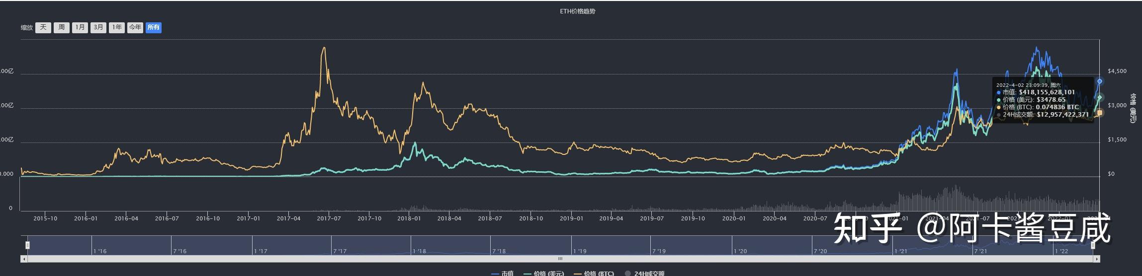 eth价格(eth价格usd)