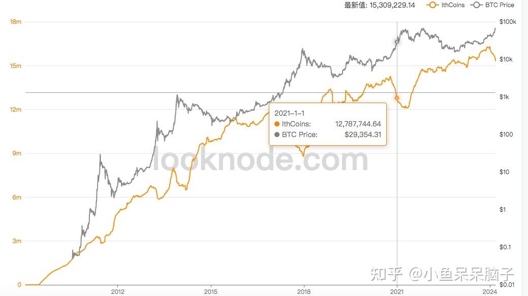 eth价格走势(eth价格今日分析)
