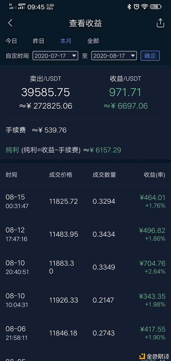 炒币软件(炒币软件怎么下载)