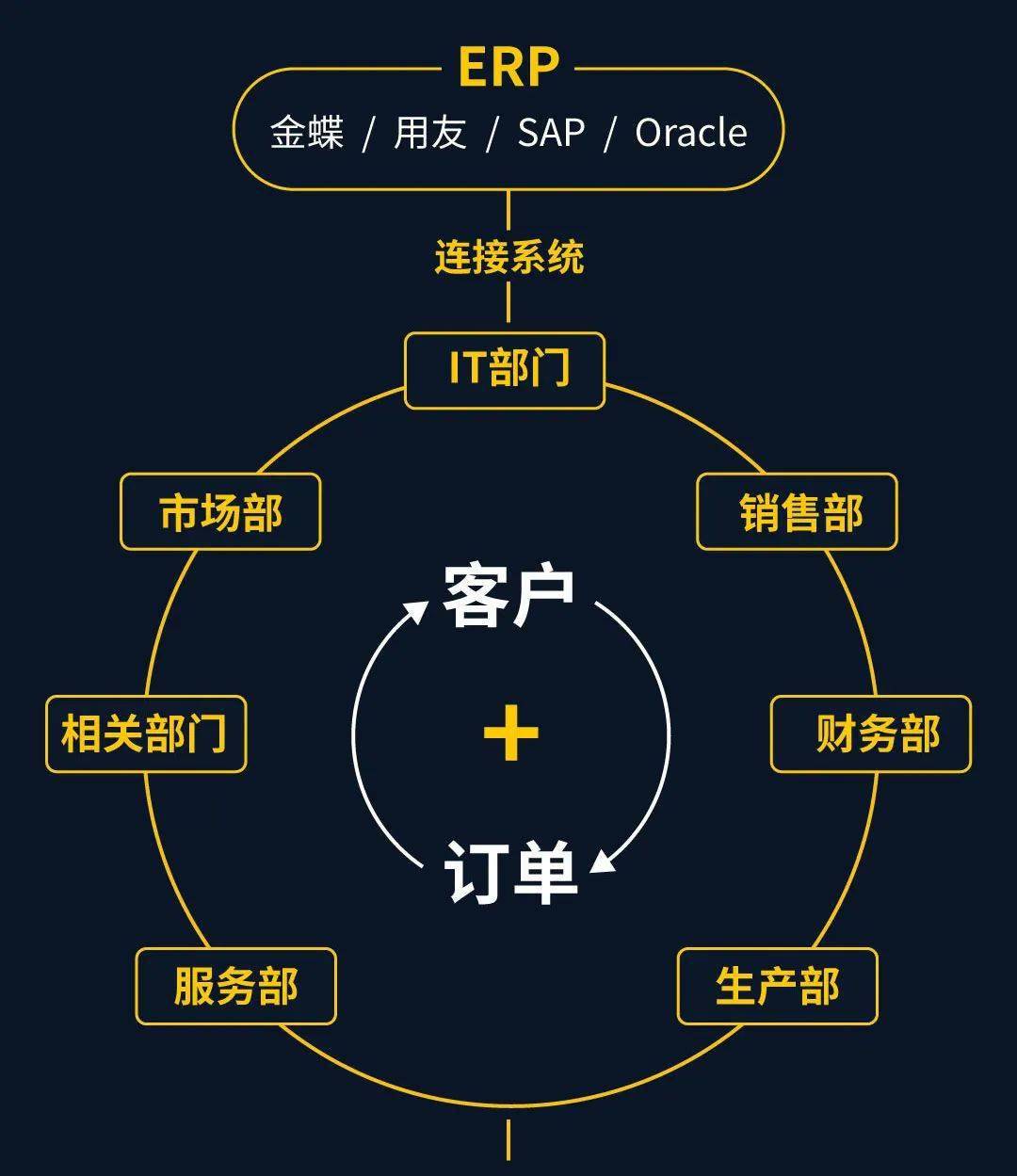 交易系统大全(简单优秀的交易系统)