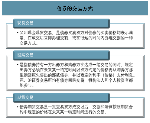 债券交易方式(债券交易方式主要有)