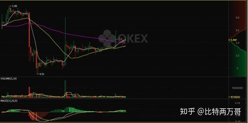 长线炒币(炒币长线好还是短线好)
