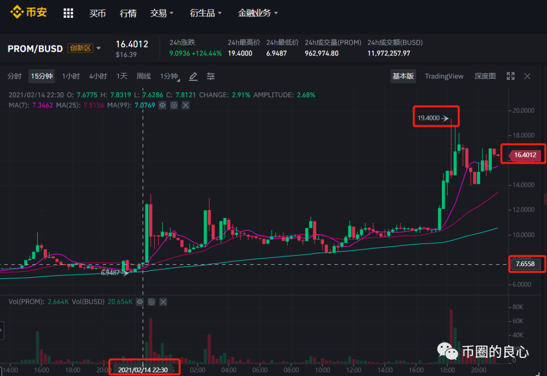 币圈最新消息(币圈最新消息今天币圈乱了)