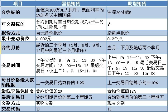 债券交易价格(债券交易价格在哪里查)