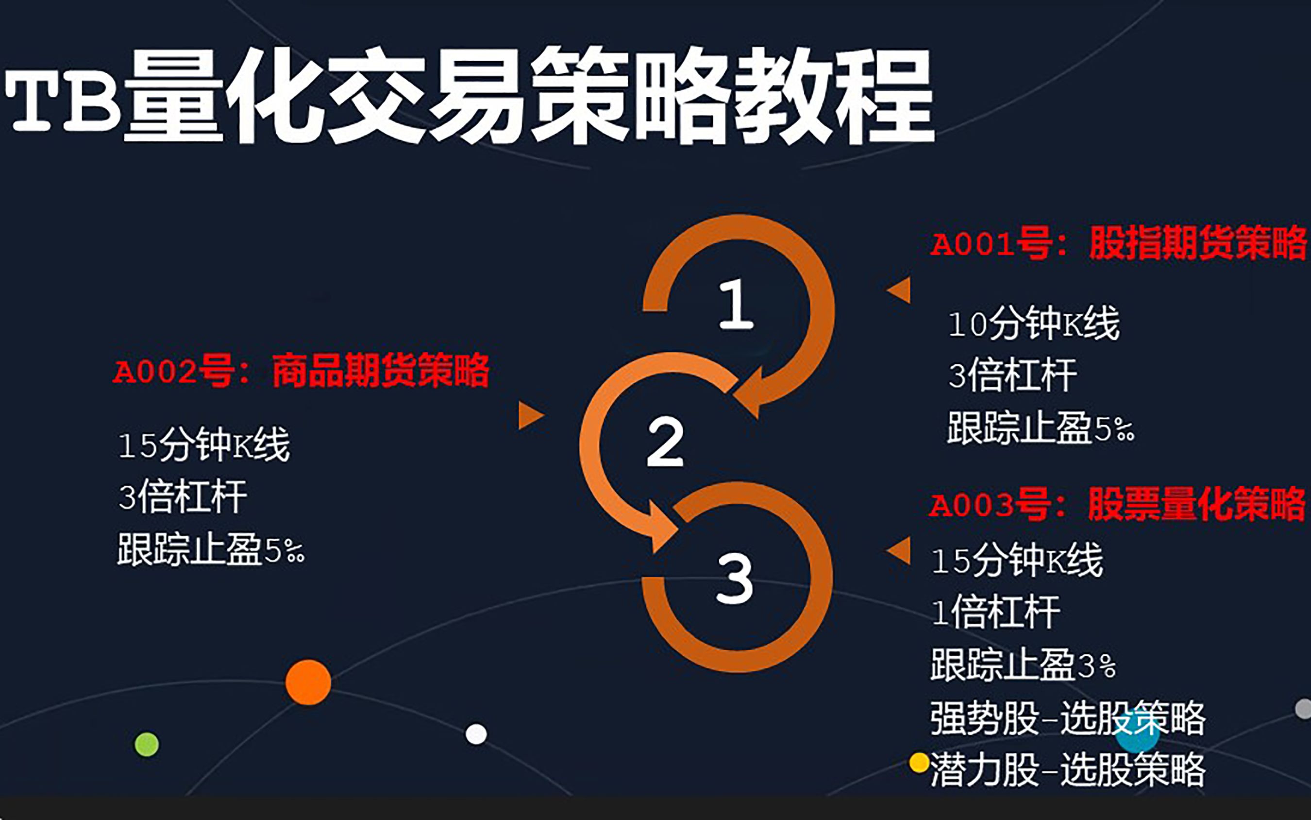 量化交易(量化交易模型100例)