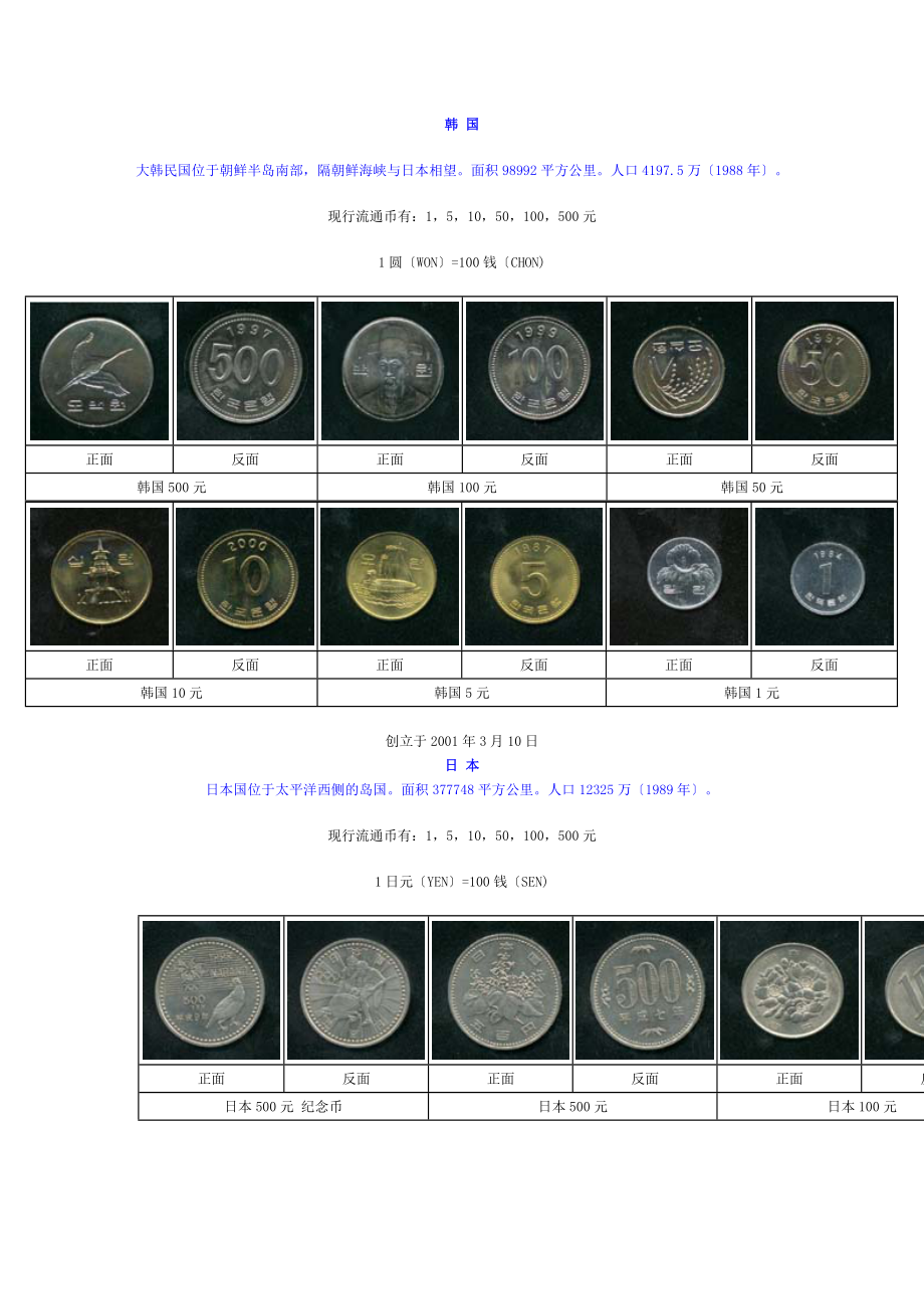货币类型(货币类型的基金有什么特点)