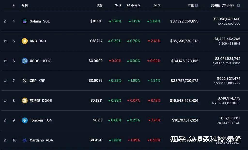 eth币行情(eth货币行情)