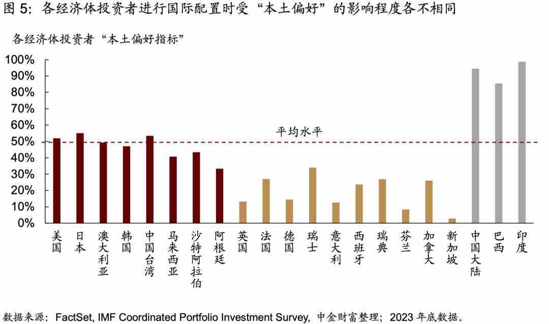 全球资产(全球资产过亿有多少人)