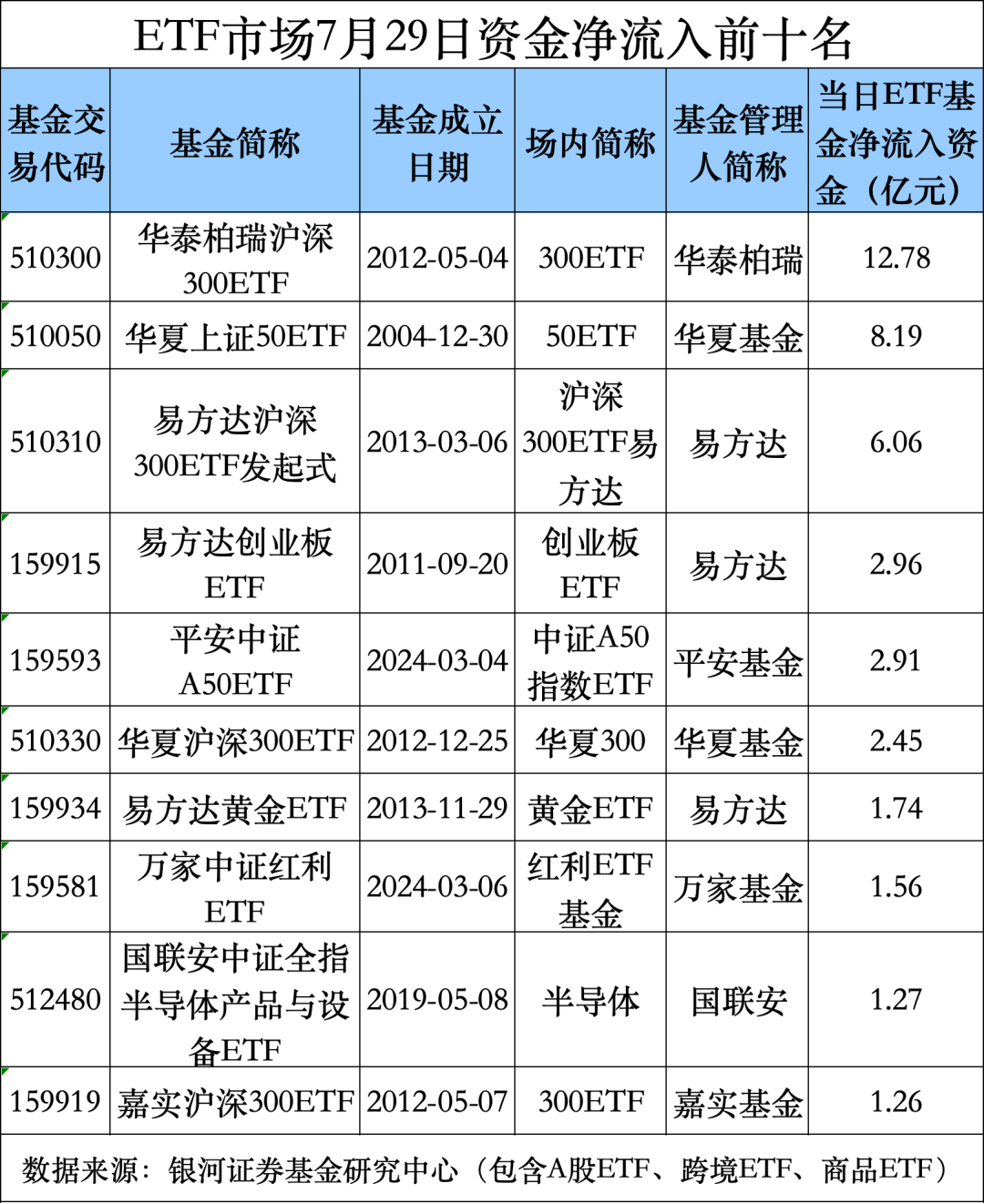 ETF(etf指什么)